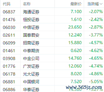 注：券商股的领路