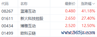 注：加密货币见解股的领路