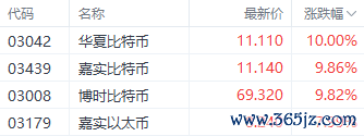 注：比特币ETF的领路