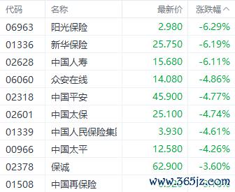 注：保障股的领路