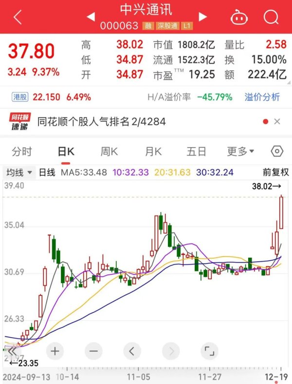 尊龙凯时人生就是博一举夺适合日A股成交额冠军-尊龙凯时人生就是博·「中国」官方网站