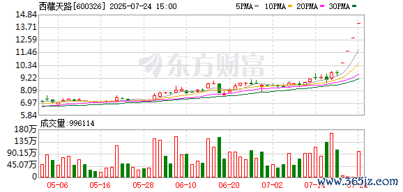 K图 600326_0